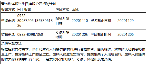 青岛海洋投资集团有限公司招聘计划公告